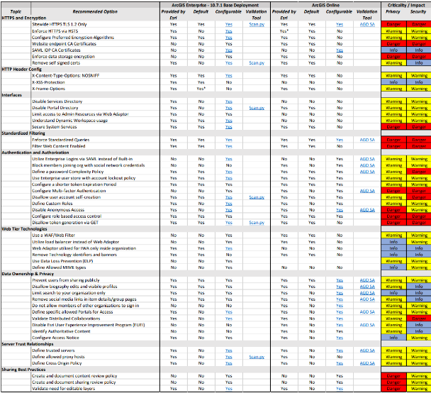 Tabla del RGPD