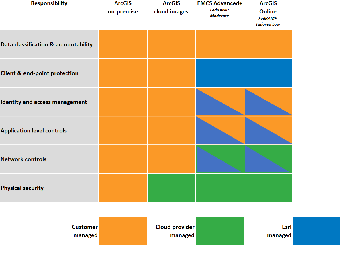 Tableau des responsabilités, janvier 2019